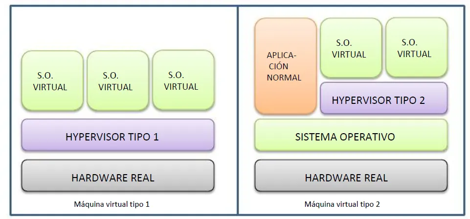 Hypervisor-Types